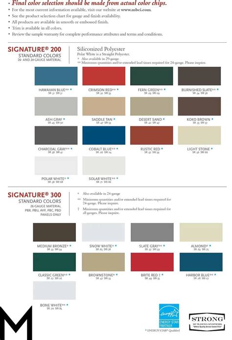 what color to paint house with red metal roof|mbci color selection chart.